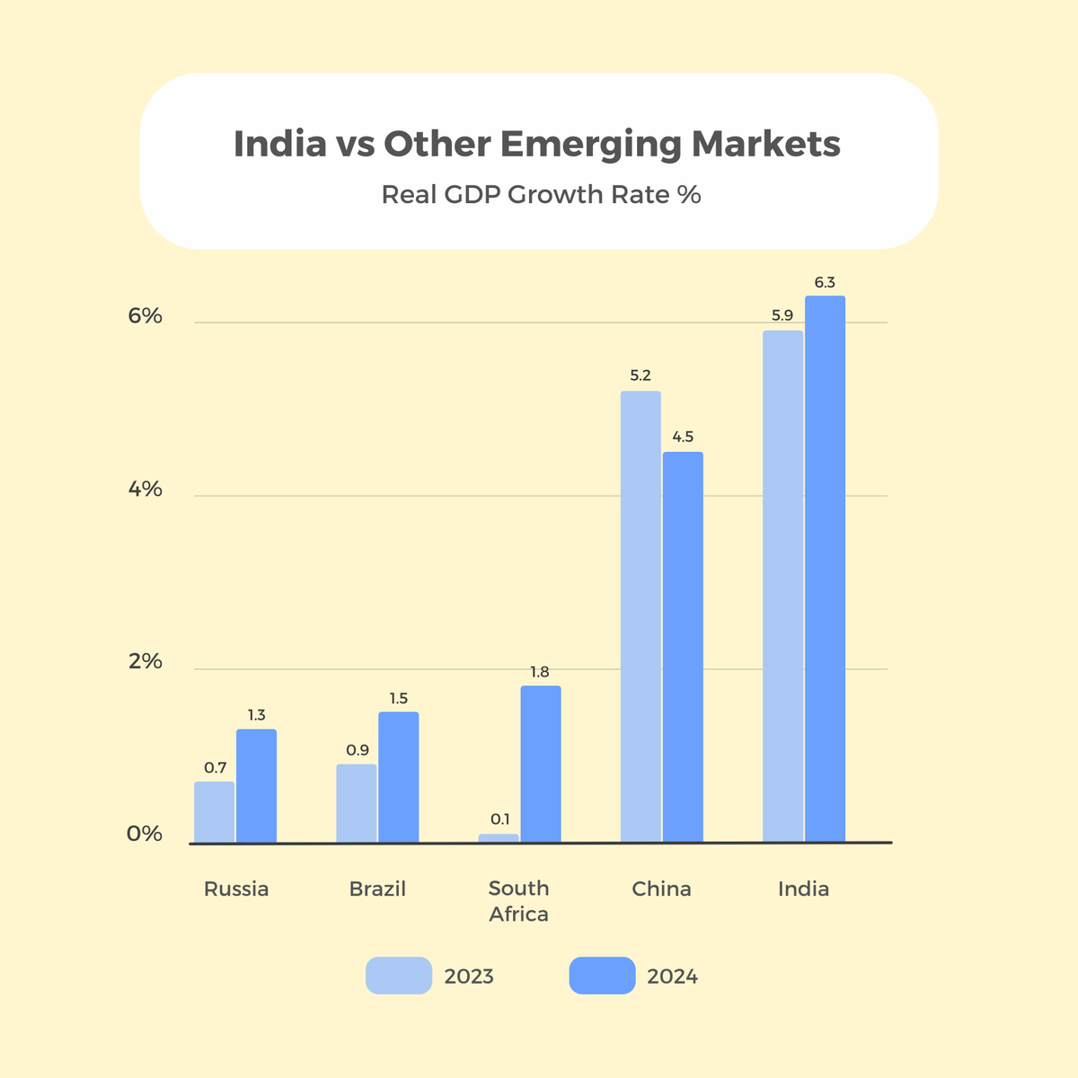 TrueBeaconIN's tweet photo. IMF’s recent report, in which India is projected to become the world’s third largest economy by 2027 - behind only the USA and China - lend further credence to the IMF’s earlier claim that India will remain a “bright spot”.
#TrueBeacon #Finance #India #IMF #GDP https://t.co/Mh75564YH3