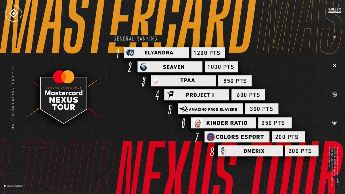 LoL Esports FR 🇫🇷 tweet media