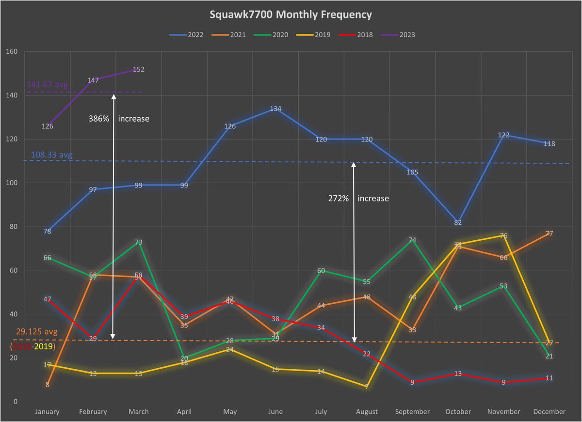 US Freedom Flyers tweet media
