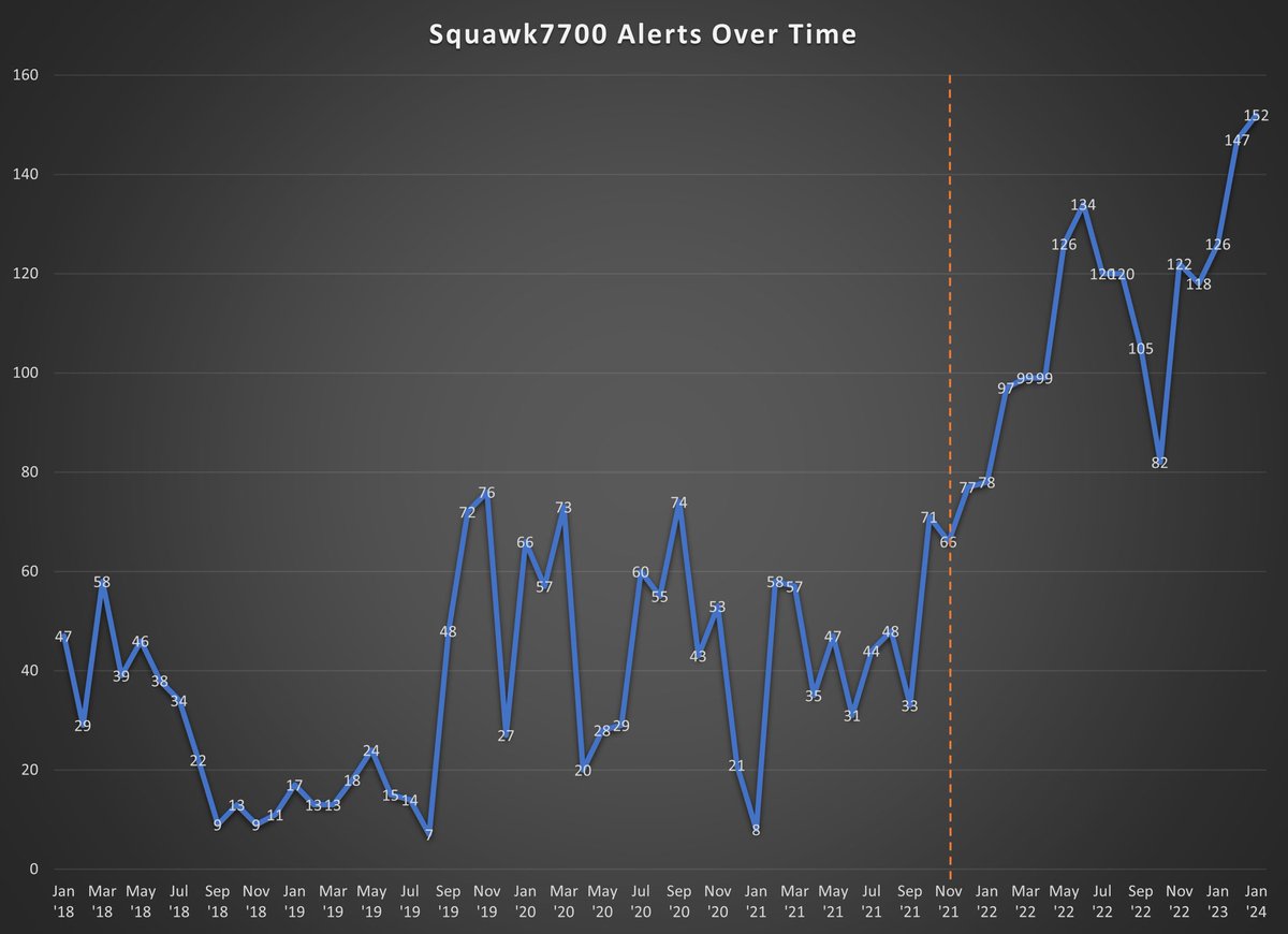 US Freedom Flyers tweet media