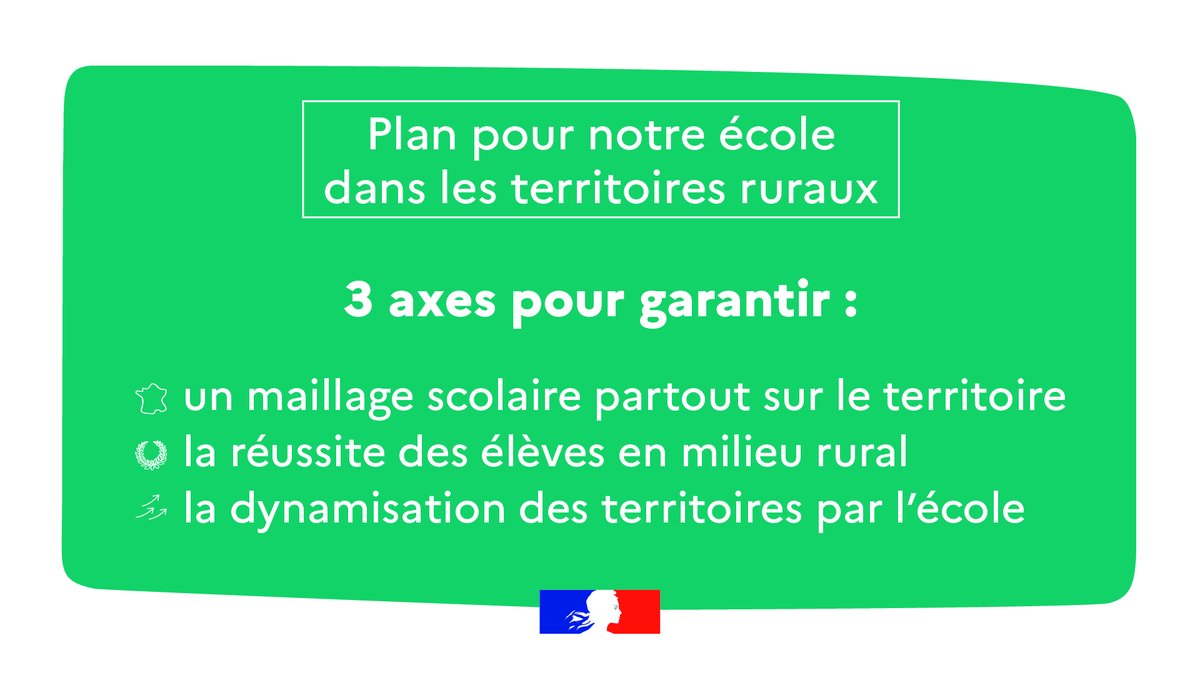 education_gouv's tweet photo. Pour répondre aux enjeux des territoires ruraux et garantir l’amélioration durable de la qualité du service public de l’éducation au sein de ces territoires, le Plan pour notre école dans les territoires ruraux se décline en 3 axes et 6 mesures
https://t.co/YSyZN0mC6i https://t.co/MH8Nazxb79
