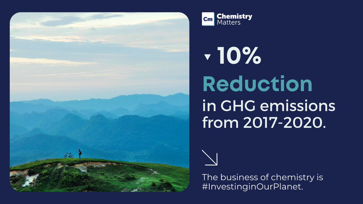 AmChemMatters's tweet photo. As we celebrate #EarthMonth🌏, it’s important to remember how far we’ve come. 

From 2017 to 2020, America’s chemistry companies reduced GHG emissions by 10%.

The chemistry industry has been deploying clean manufacturing and emissions-reduction technologies, and they’re working. https://t.co/mLhQmKJQP9