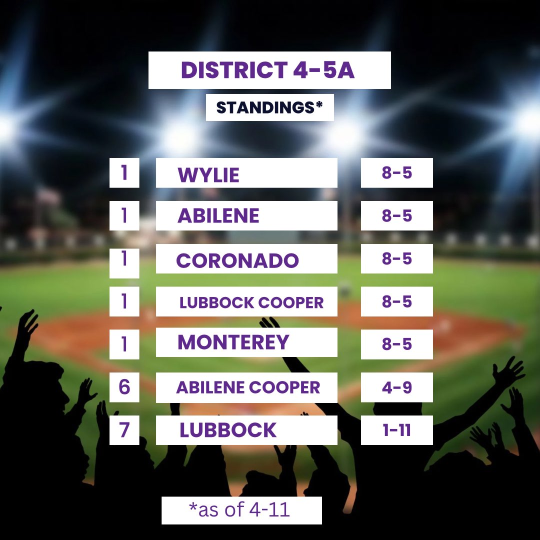 Wylie Bulldog Baseball tweet media