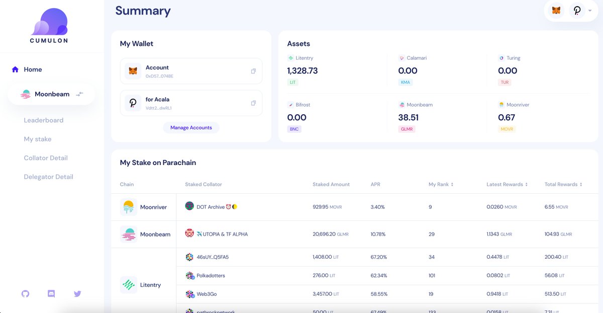 CumulonProtocol's tweet image. 🚨Exciting news for the @MoonbeamNetwork and @MoonriverNW communities! 
Cumulon is now the one-stop multi-parachain staking &amp;amp; asset management solution for the @Polkadot ecosystem. 
Onboarded several parachains, including #Moonbeam and #Moonriver. 
🌟cumulon.cloud/#/home