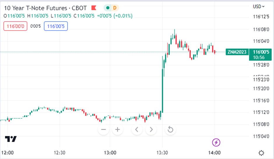 Amrit Sall On Twitter As Expected Large Intra day Market Moves And amrit-sall-on-twitter-as-expected-large-intra-day-market-moves-and