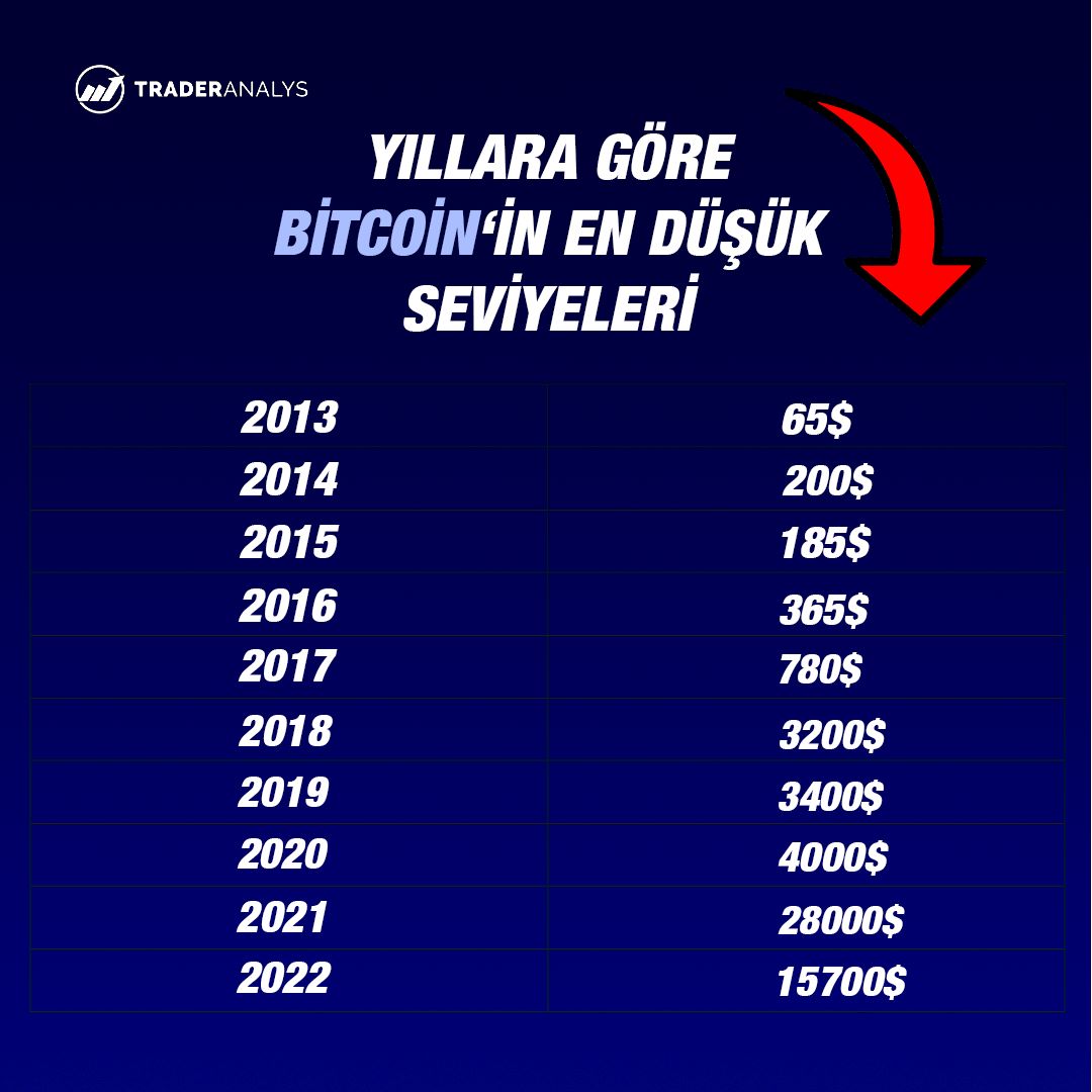 Güncel olarak #Bitcoin 30.000$'ı aşmış bulunmakta!

📷Daha fazla bilgi için mesaj atabilir, sitemizi ziyaret edebilir ya da Telegram grubumuza katılabilirsiniz. 
traderanalys.com 
linktr.ee/traderanalys 
#cryptocurrency #Bitcoin  #Ethereum #altcoins #crypto #Borsa #kripto