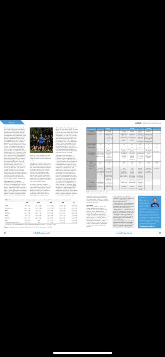 ‘The holistic interplay of the key training factors allows for training drills to fit the coaches game model to train as match specific as possible.’ A brilliant article <a href="/FMPA_Official/">Football Medicine & Performance Practitioners</a> <a href="/fcutrecht/">FC Utrecht</a> <a href="/jsjpeters/">Jeroen Peters</a> #sportscience
