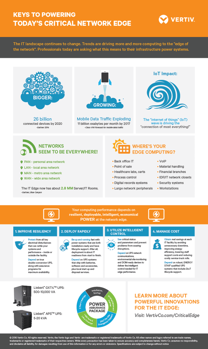 Ask us about Vertiv solutions that range from Critical Power, Cooling Systems, Racks &amp; Enclosures &amp; Support Services #power #ups #rack #cooling #valuedriven #expressnetke Shop Online for Vertiv UPS &amp; get it delivered. Link -->expressbuycomputers.shop/catalog/vertiv…