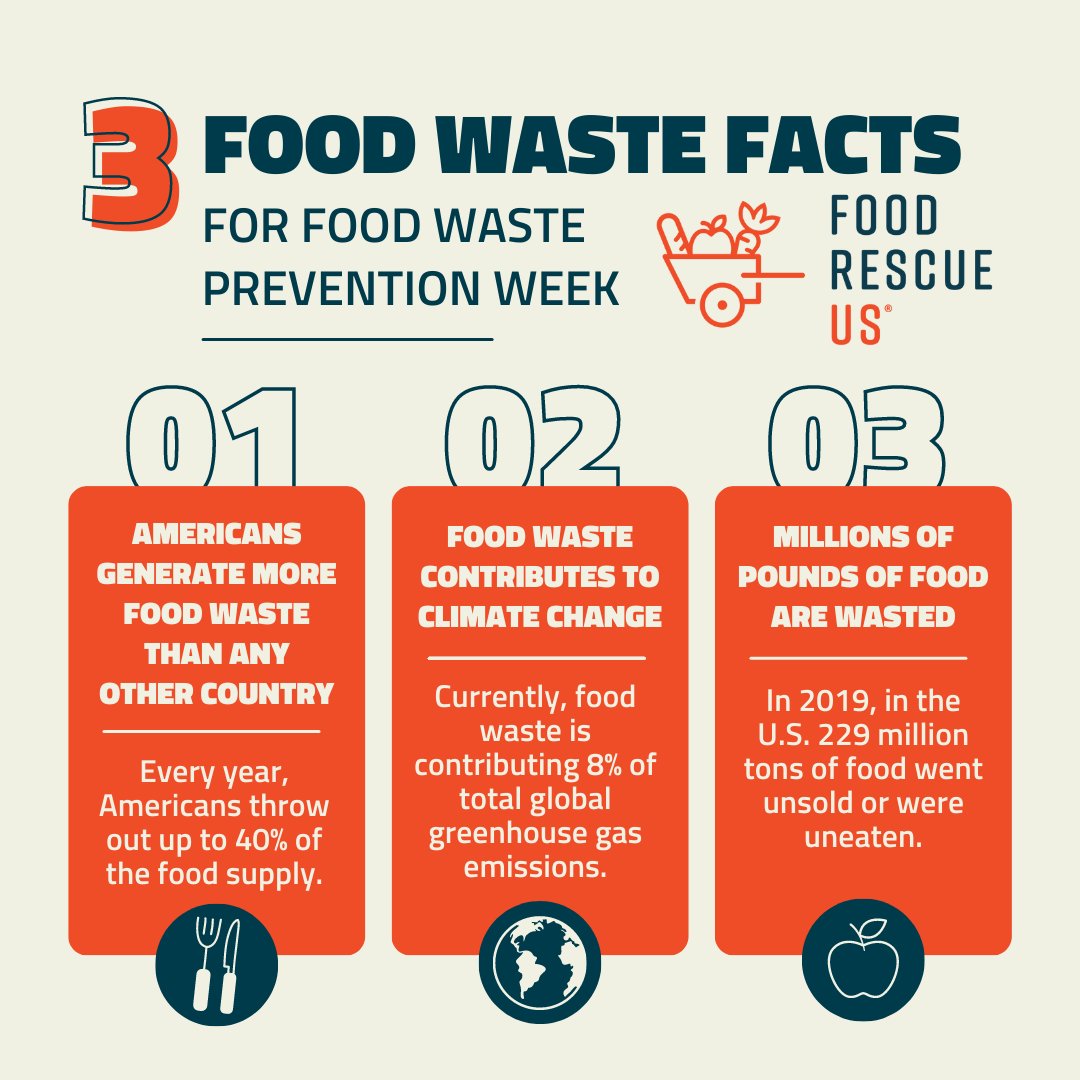 Happy #FoodWastePreventionWeek! @savethefoodweek is a great opportunity to learn about food waste. How are you participating? Let us know in the comments below. 🧡