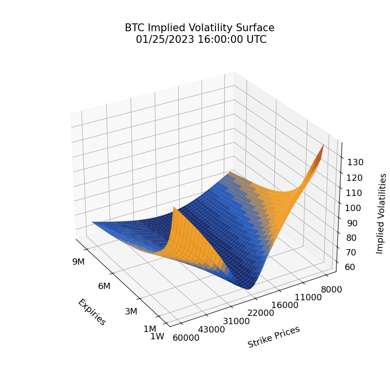 Kaiko on Twitter "🧵How do Kaiko clients gain a competitive edge in