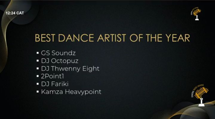 Spud_SA's tweet photo. Bagged 3 nominations on Central Music Awards 2023🎉🔥 https://t.co/osQ6V1C1TA