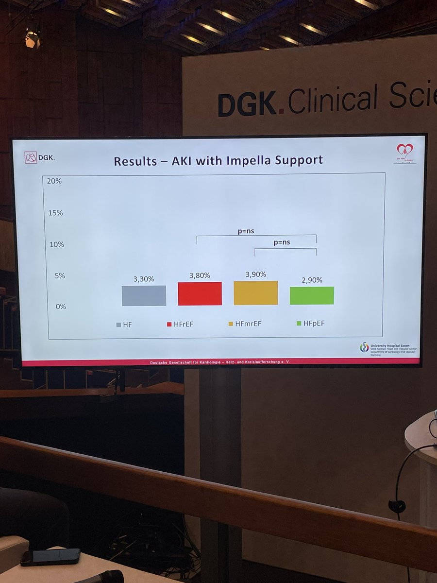Daniel Messiha, MD (@realdocdan) on Twitter photo <a href="/FSchindhelmMD/">Florian Schindhelm</a> über das Auftreten des ANV während #HRI bei #HeartFailure Pt.
➡️ insg. sehr geringes Auftreten des schweren ANV (ca 2%)
➡️der geplante Einsatz einer #Impella reduziert das Auftreten eines ANV!
<a href="/alrashidfadi/">Fadi Al-Rashid</a> <a href="/TRassafMD/">Tienush Rassaf</a> <a href="/luedike/">Peter Lüdike</a> <a href="/DGK_org/">Deutsche Gesellschaft für Kardiologie</a> <a href="/YoungDgk/">Young DGK</a> #DGKJahrestagung <a href="/FSchindhelmMD/">Florian Schindhelm</a> über das Auftreten des ANV während #HRI bei #HeartFailure Pt.
➡️ insg. sehr geringes Auftreten des schweren ANV (ca 2%)
➡️der geplante Einsatz einer #Impella reduziert das Auftreten eines ANV!
<a href="/alrashidfadi/">Fadi Al-Rashid</a> <a href="/TRassafMD/">Tienush Rassaf</a> <a href="/luedike/">Peter Lüdike</a> <a href="/DGK_org/">Deutsche Gesellschaft für Kardiologie</a> <a href="/YoungDgk/">Young DGK</a> #DGKJahrestagung