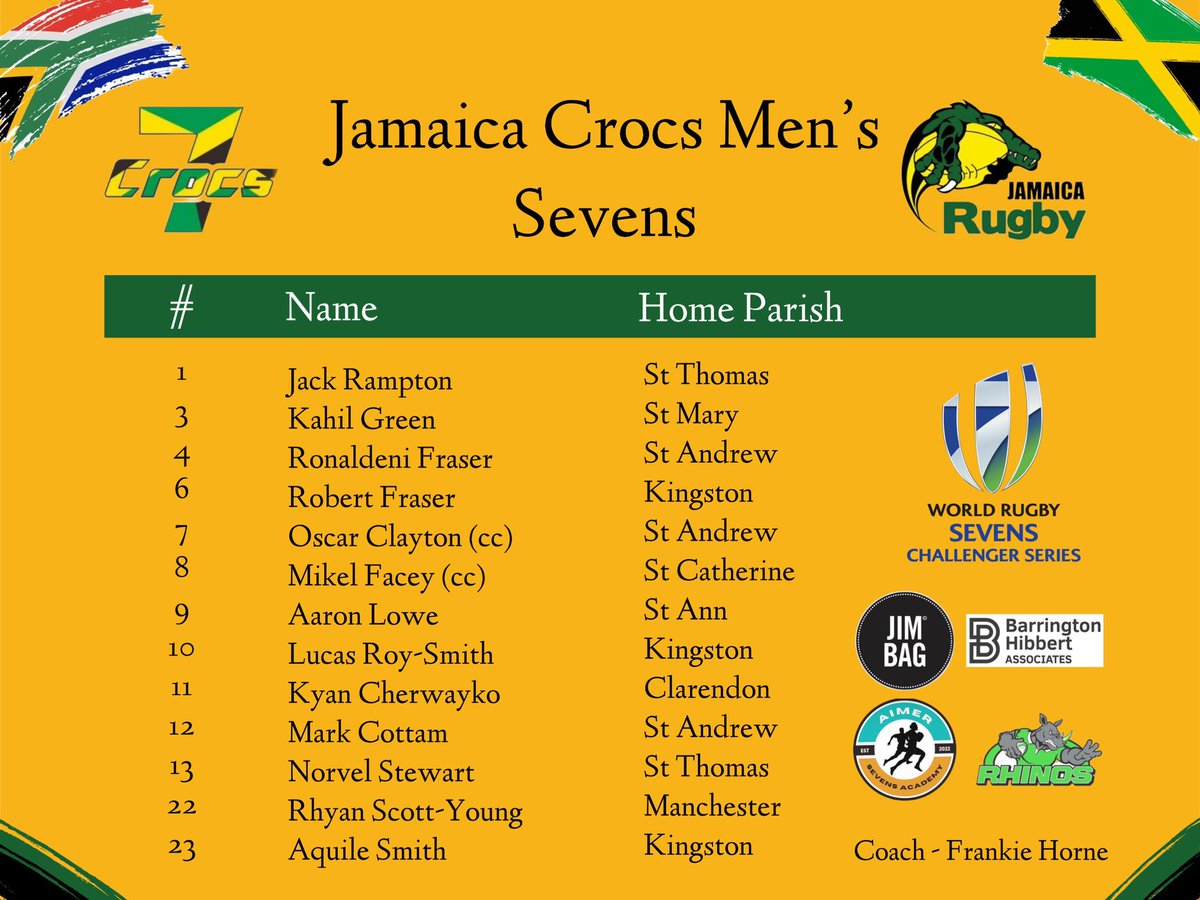 Jamaica's Squad has been selected for the World Rugby Sevens Challenger Series in South Africa later this month.🇯🇲 <a href="/Jamaica_Rugby/">Jamaica Rugby Football Union</a>