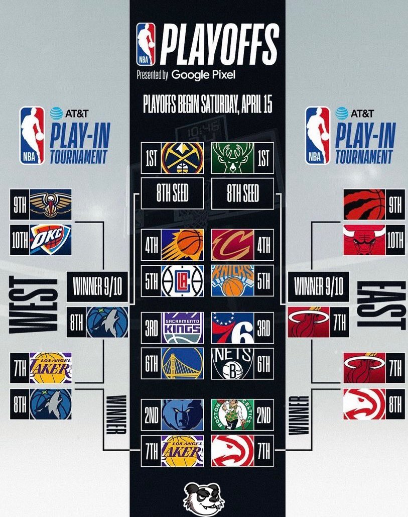 metapandaclub's tweet photo. As we head into another set of play-in games today in the NBA. Who do you guys got advancing tonight? Pelicans or OKC in the West? Bulls or Raptors in the East?
#mpc #nba #playoffs #metapandaclub https://t.co/BDSrgcxBtI