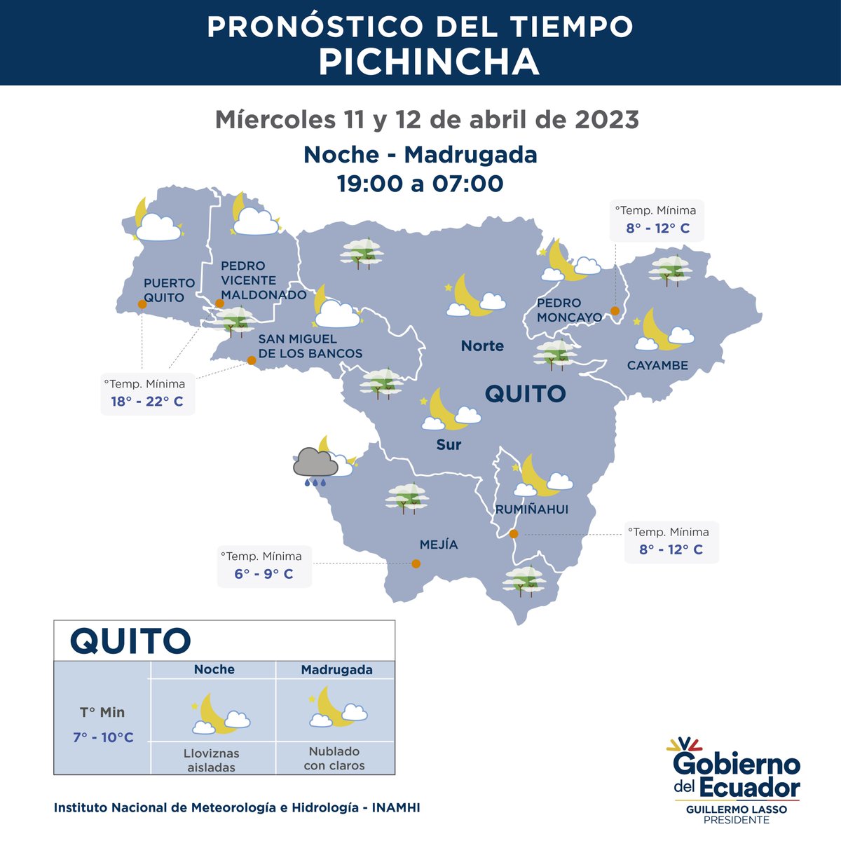 inamhi_ec's tweet photo. #PronósticoPichincha l Miércoles 12 de abril: Cielo parcial nublado a ocasional nublado; en la tarde lluvia ocasional y tormenta aislada al sur. Lluvias dispersas al noroccidente de la provincia. 🌤️🌦️  Radiación UV Muy Alta 🧢😎 https://t.co/60fUKBqNDM