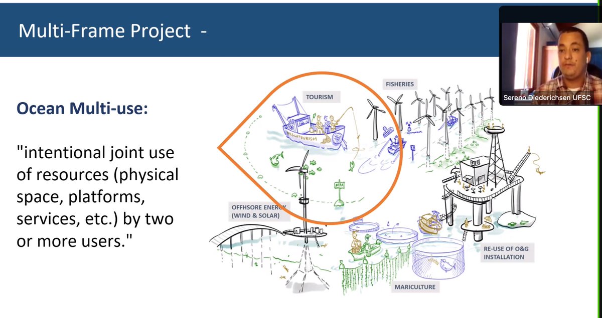 FrameMulti's tweet image. Our Brazilian case study, presented at the MSPRN Webinar by the European MSP Platform, highlights the economic and environmental benefits of Multi-Use for sustainable marine spatial planning. Check our Blue Print: rb.gy/7w1o7 #OceanMultiUse