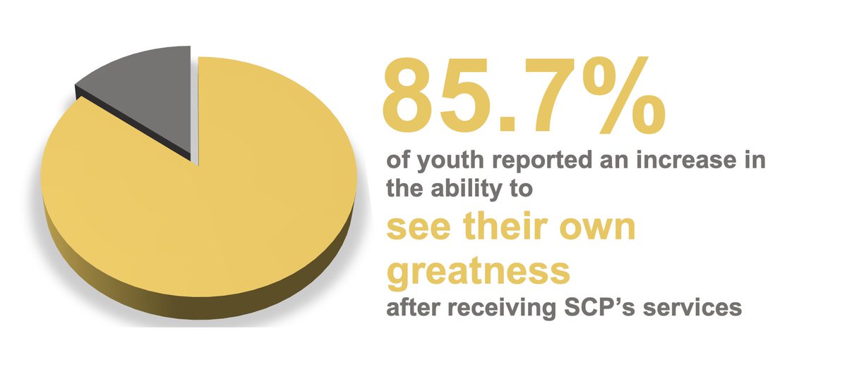 StreetCultureProject tweet media