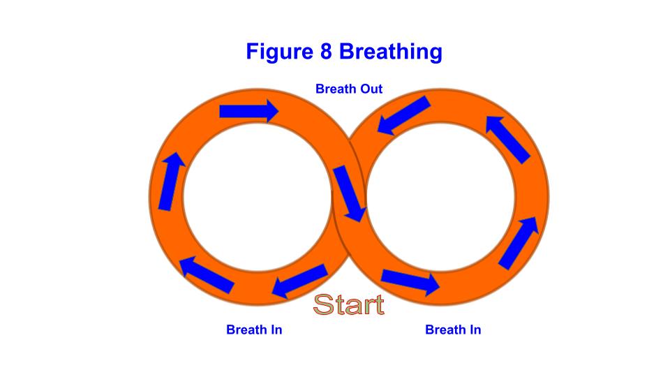 <a href="/ElemPE1/">Kyle.PE.Bragg</a> <a href="/MA_PETeacher/">Betsey Caldwell</a> <a href="/SHAPE_America/">SHAPE_America</a> @mshuff_HPE <a href="/jlobianc/">Judy LoBianco</a> <a href="/supportREALtchr/">supportREALteachers</a> Here is a graphic that can be posted in a Pit Stop. Students trace the arrows while slowly breathing in and out. The figure 8 is a naturally soothing technique for self regulation. Draw one on the floor as well: Ss "walk the 8 to self regulate"! <a href="/Kidsfit_ABL/">ActionBased Learning</a> <a href="/actionblearning/">jean blaydes</a>