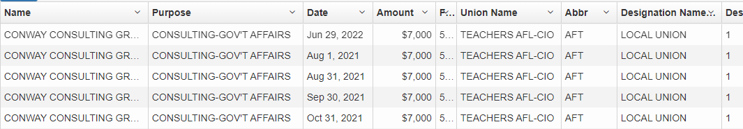 CitizenVMachine's tweet photo. D'Javan Conway, of Conway Consulting Group, is a lobbyist for @CTULocal1. Paid $84,000 last year.

Also had a filing requirements violation with the city a few years back. https://t.co/HlwsIKyswk