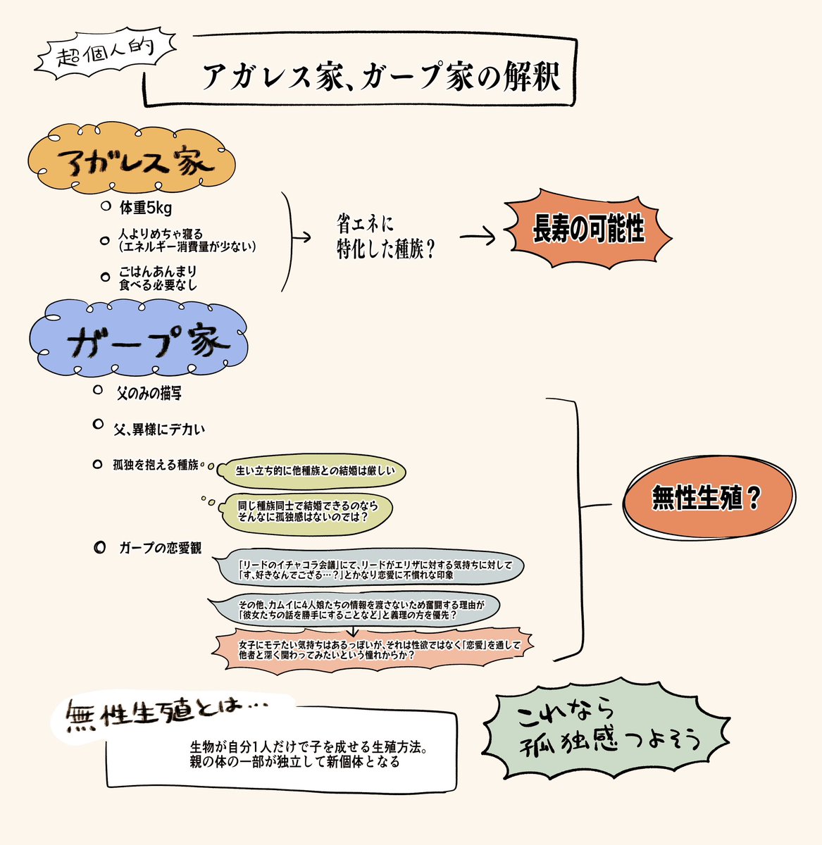 アガガプ

⚠️死ネタ(アガがガプの孫育ててます) 