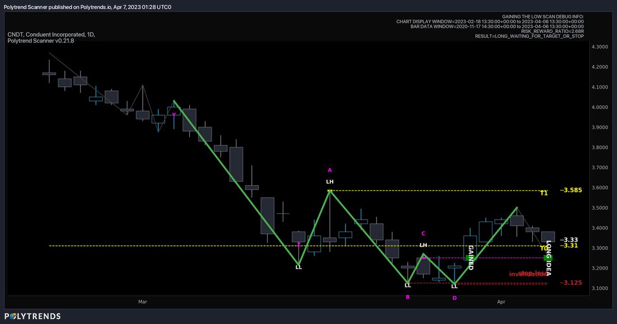 TraderSumo tweet media