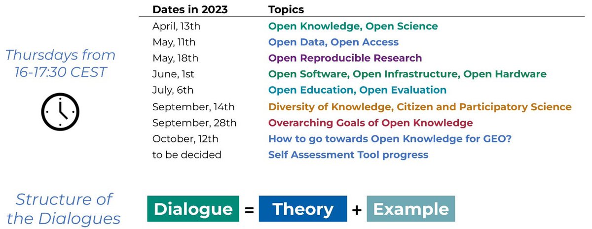 twitt_mfv's tweet image. Tomorrow April 13th, we will kickoff the 2023 GEO Dialogue Series. Reviewing different approaches to #OpenKnowledge considered in the @GEOSEC2025  Statement on Open Knowledge: lnkd.in/e_2pZTsU beginning with #OpenScience
Register: lnkd.in/ePMKT3yu &amp;amp; save the dates