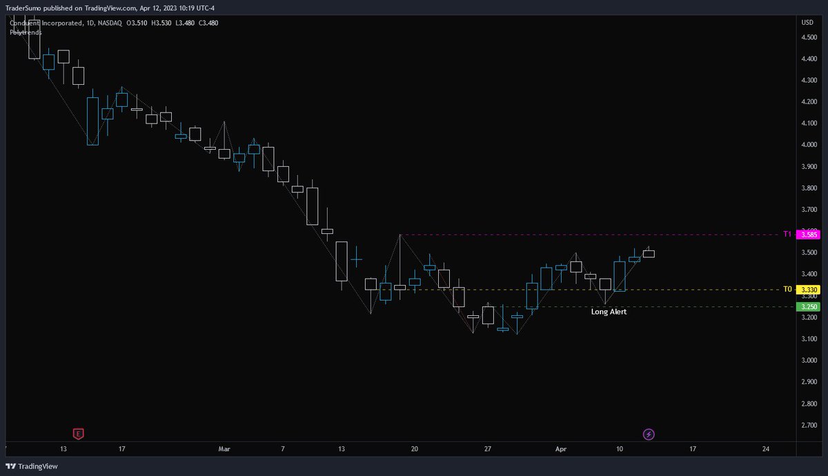 TraderSumo tweet media