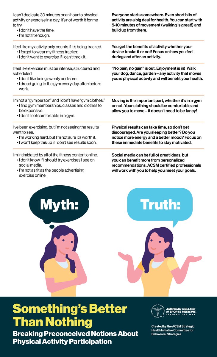 Sometimes, preconceived notions about physical activity can prevent people from participating and being active. 🚫 Reversing those myths and changing mindsets can get people up and moving! 

Download the tip sheet: fal.cn/3xkQY