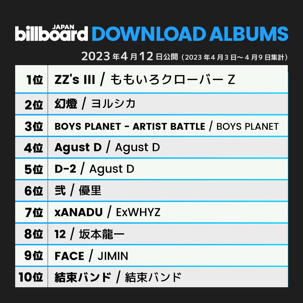 BTS Charts BR tweet media