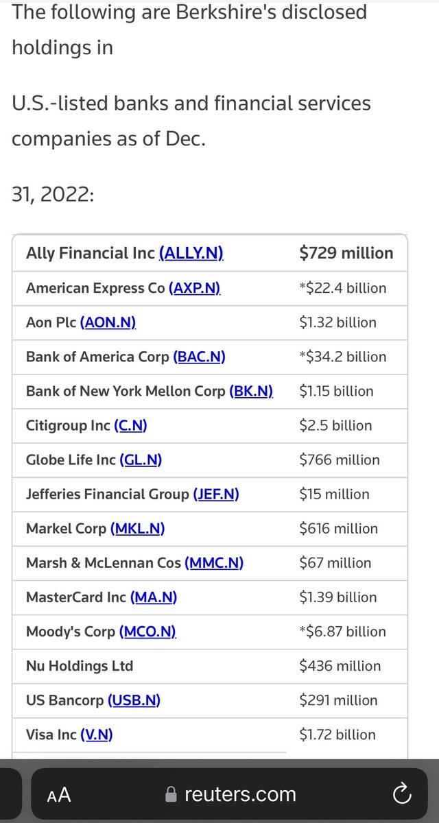 BlueMarbleGas's tweet photo. @simplybitcoin There are billion$ of reasons Warren dislikes Bitcoin. Look at some of his financial services investments. https://t.co/pOxS71SCHx