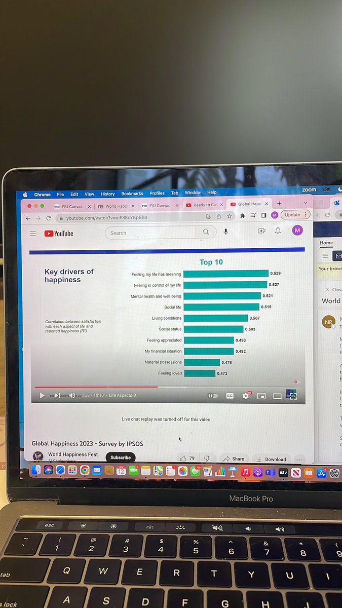 mollileoni's tweet photo. Did u know that these were the top 10 key drivers of happiness? 
#WorldHappinessFest https://t.co/HPpQhGknVB