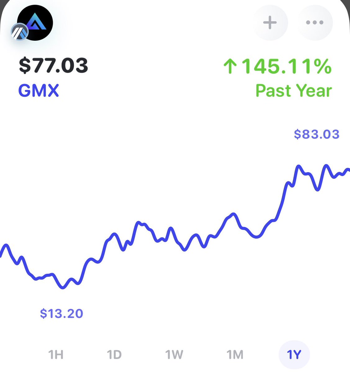NFTLadyEve's tweet photo. I found this one on @moralismoney  DeGen Tool. 
➡️It's not a day trade but a promising investment $GMX 

➡️Also found $IC &amp; $STG in a few minutes

🚀🐈‍⬛This is my affiliate link  
FREE Hawa Cat for clicking https://t.co/ckKtoL1k38 
💘
#crypto https://t.co/XpkeqqiqYp