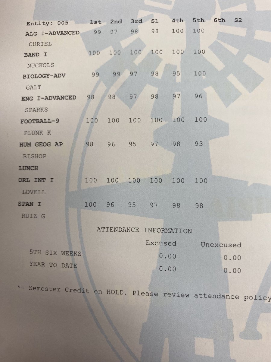 RyanArm53's tweet photo. Let’s Go 
New Report cards out today
Competitive in the trenches and the classroom. #STUDENTathlete https://t.co/6euUXCYQmw