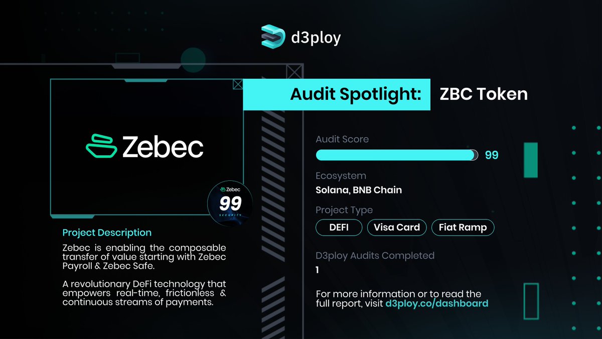 d3ploy_'s tweet photo. 💡Audit Spotlight: Kudos to @Zebec_HQ on their 99 #d3ploy audit score for $ZBC !🥳 

Zebec is transforming #crypto payments with their debit card rollout in the UK &amp; Europe

Review the audit👉 https://t.co/JowDZeuO1I

🎯Get in touch! https://t.co/I0jR6ObKqj 🔐 

#DeFi #Zebec https://t.co/Cx9a1K9RlK