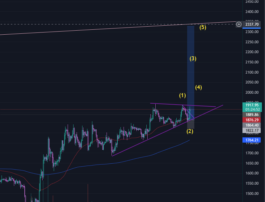 vuvanchuc1996's tweet photo. #eth 🚀🚀 https://t.co/syprkig4yJ