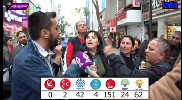 1stanbultimes's tweet photo. İzmir'de Türkiye'nin en uzun kesintisiz sokak röportajlarından birisi yapıldı.   

🟥CHP: 151 
🟨 AKP: 62 
🟦 MEMLEKET: 42 
🟪 HDP: 24 https://t.co/1lyJ5o6qdB