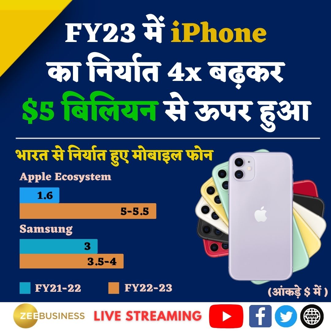 ZeeBusiness's tweet photo. 🔸FY23 में iPhone का निर्यात 4 गुना बढ़कर $5 बिलियन से ऊपर हुआ

🔸 #Apple के iPhone के निर्यात में आई इस रिकॉर्ड तेजी से ओवरऑल स्मार्टफोन के निर्यात को मदद मिली है. 

🔸पिछले वित्त वर्ष के दौरान भारत का स्मार्टफोन निर्यात $10 बिलियन के पार निकल गया.

#MobileExport #MakeinIndia https://t.co/Gc5oEbHJF2