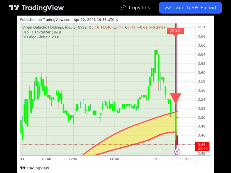TradingView trade SPCE 5 minutes