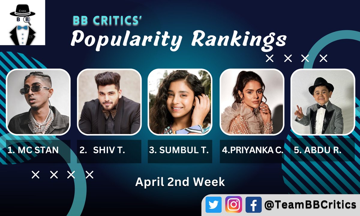TeamBBCritics's tweet photo. BB Critics' Popularity Rankings: Popular #BiggBoss16 Characters, April 2nd Week ⭐️ 

#MCStan #ShivThakare #SumbulTouqeerKhan #PriyankaChaharChoudhary #AbduRozik https://t.co/Oy30BbsRgC