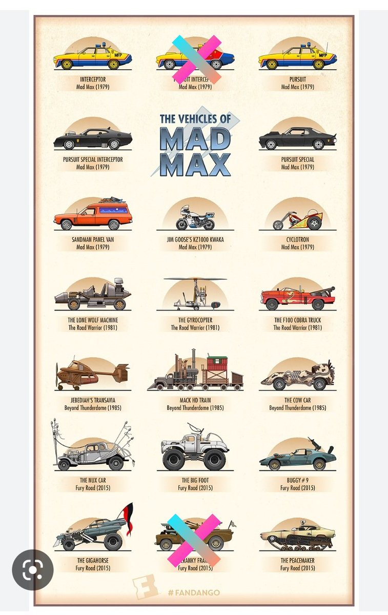 GtdenyD's tweet photo. CALLING ALL PAINTERS we've been working on a Mad Max event @Fluex_Artworks has made the Interceptor and Dually leaveing 9 spaces, If you would like to be part of this project, reply to this post with your choice of car
#ForzaHorizon5 #eventlab #forzapaint @ForzaHorizon https://t.co/P1DekBv2aD