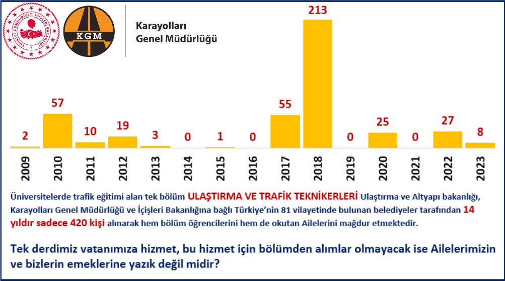 Tuna Bey Merhabalar Ana Haber Bülteninizde Bize değinebilir misiniz?

x.com/tunaoztunc/sta…