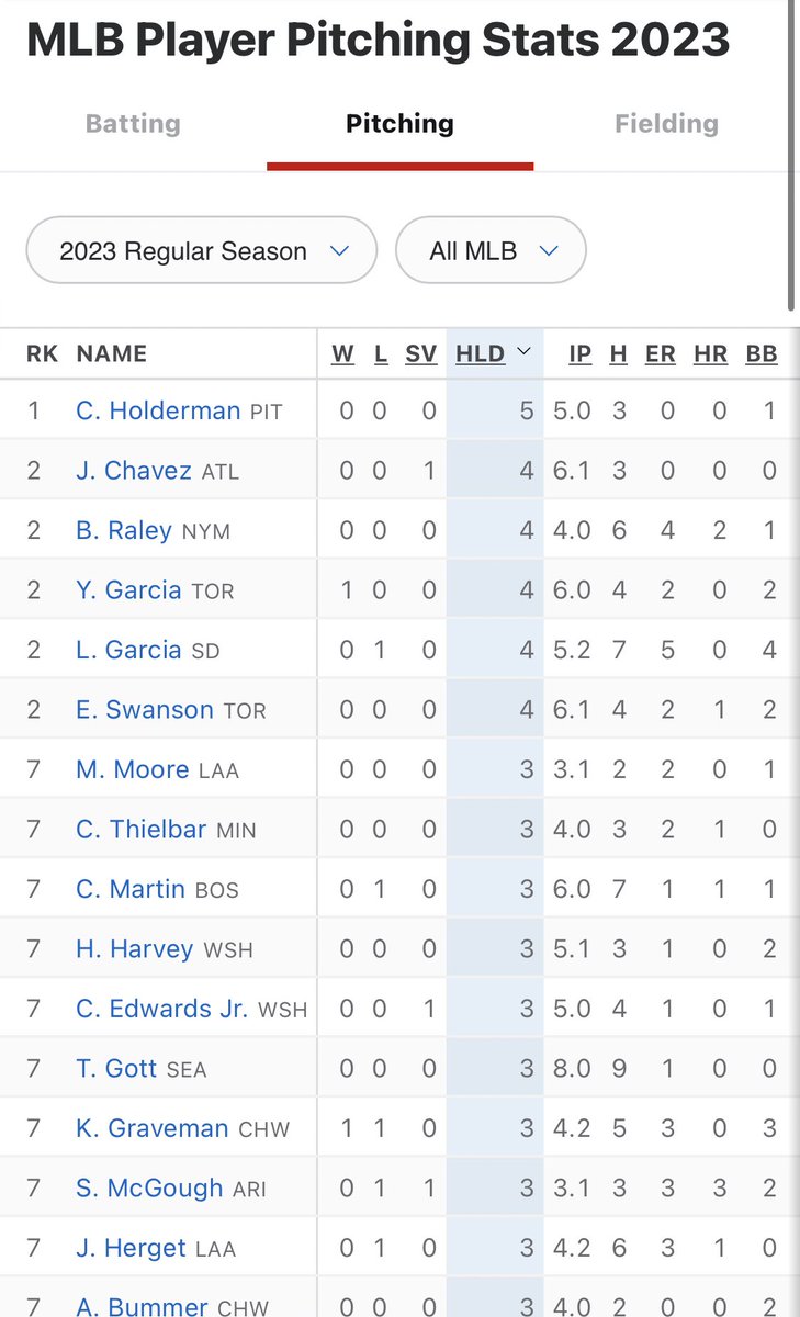 sheepherder226's tweet photo. @MLB Colin Holderman living up to his name! https://t.co/emG5YSPlam