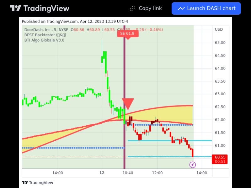 TradingView trade DASH 5 minutes