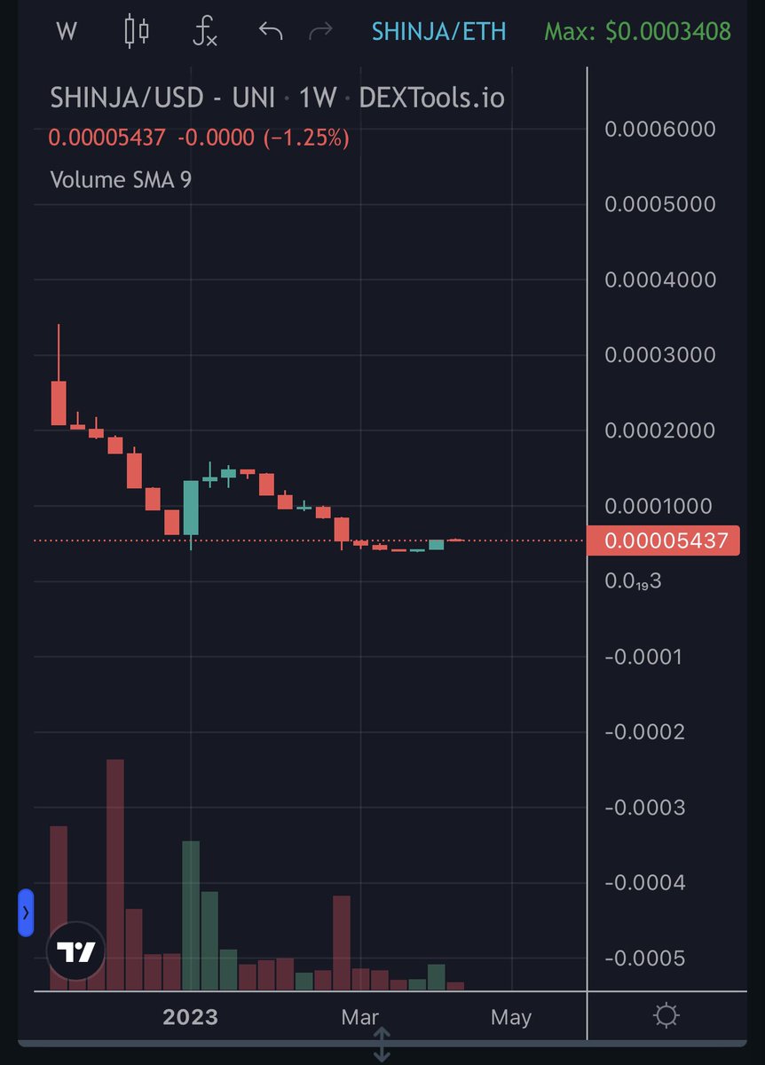 Zer097B's tweet photo. @cryptojack https://t.co/vZmGk4fERY