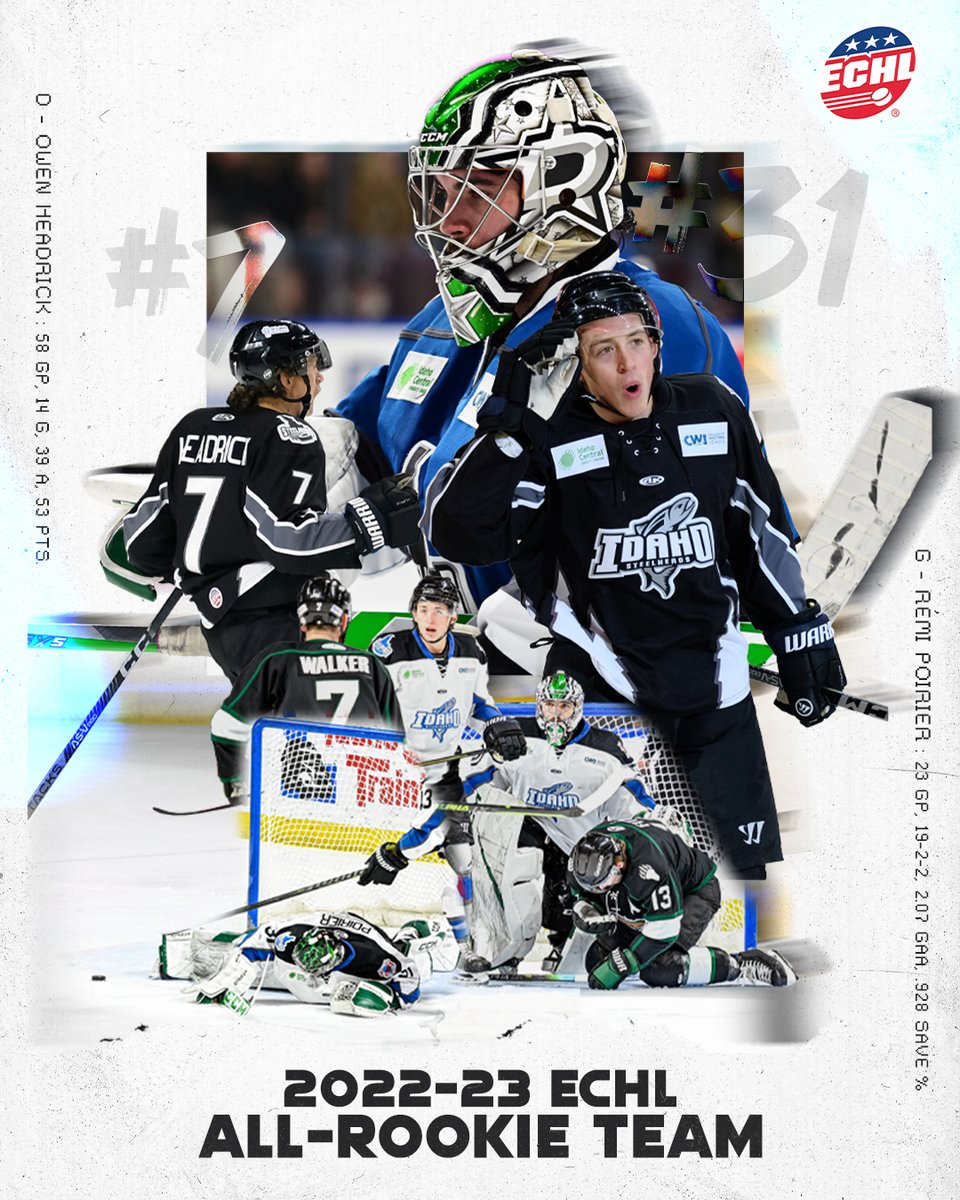 👏 Give it up for these two guys!! 👏

Rémi Poirier and Owen Headrick have been named to the <a href="/ECHL/">ECHL</a> All-Rookie Team. 

READ : bit.ly/3Acb44R