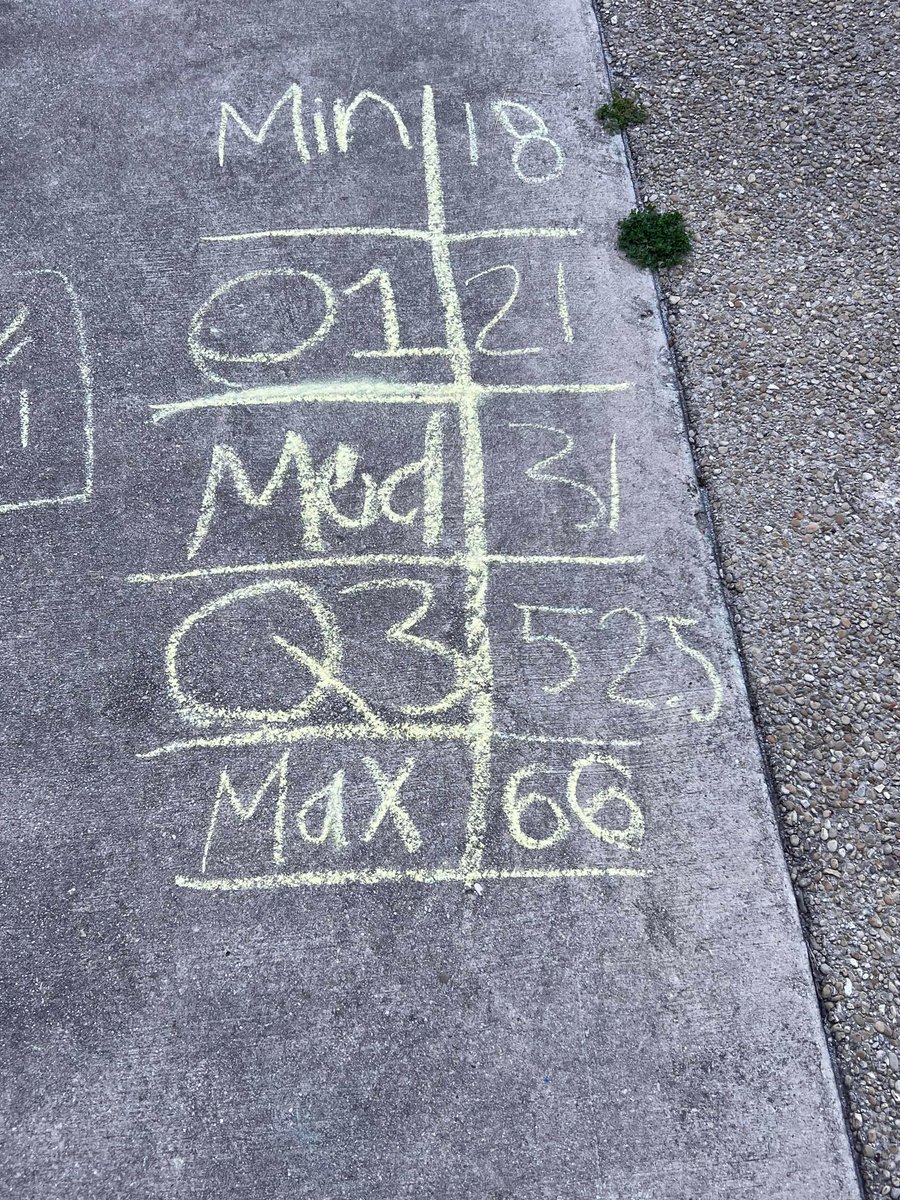 MECHS_Principal's tweet photo. 6th Grade Math classes outside today making chalk box plots!  @CISDMiddle @DrChapmanCISD @Ms_Raabe https://t.co/KVUnVK8hGg