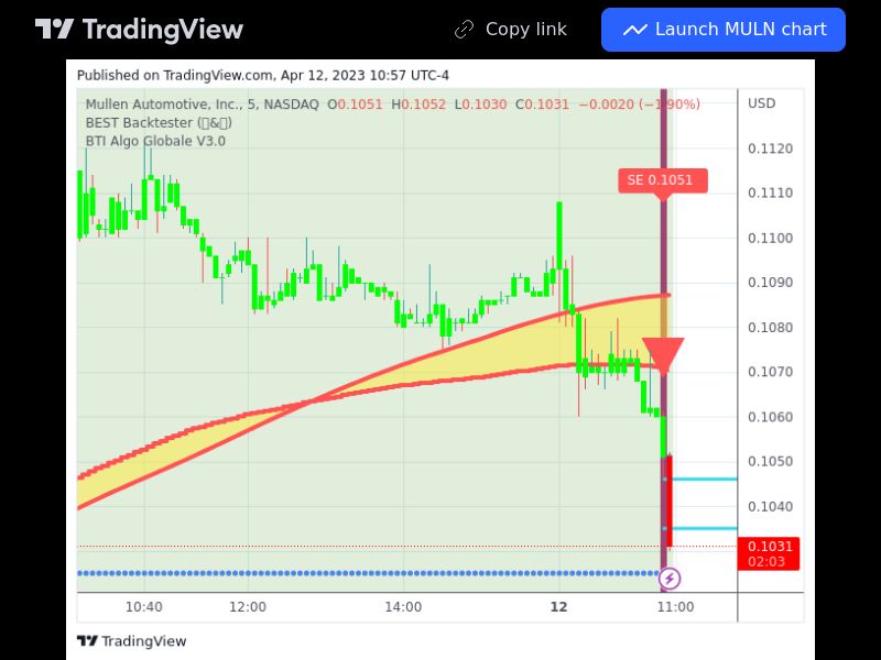 TradingView trade MULN 5 minutes