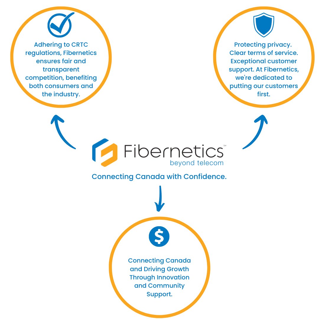 Fair competition means better choices and services for YOU. Discover the benefits of a transparent and competitive internet services market. #ConnectedCanada #FairInternet #CRTC"