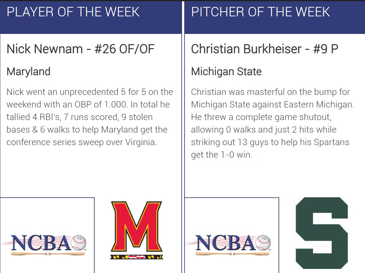 The_NCBA's tweet photo. Congratulations to Nick Newnam (@UMDClubBaseball) &amp; Christian Burkheiser (@MSUBaseballClub) on earning Week 20 NCBA DI National Player &amp; Pitcher of the Week Honors!     

https://t.co/9pHhhC5EUg https://t.co/KyutqdYRSP