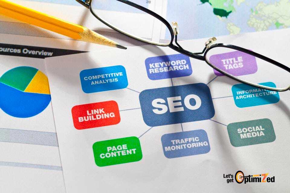 XFBAcademy's tweet photo. We work hard to stay ahead of the curve that provides #websites with organic #traffic, which results in higher #conversions &amp; strong #ROI. Connect with our #marketing experts and learn how you can increase your #conversion rates today... https://t.co/D35bY4GlWt https://t.co/nxV9EBtJs3
